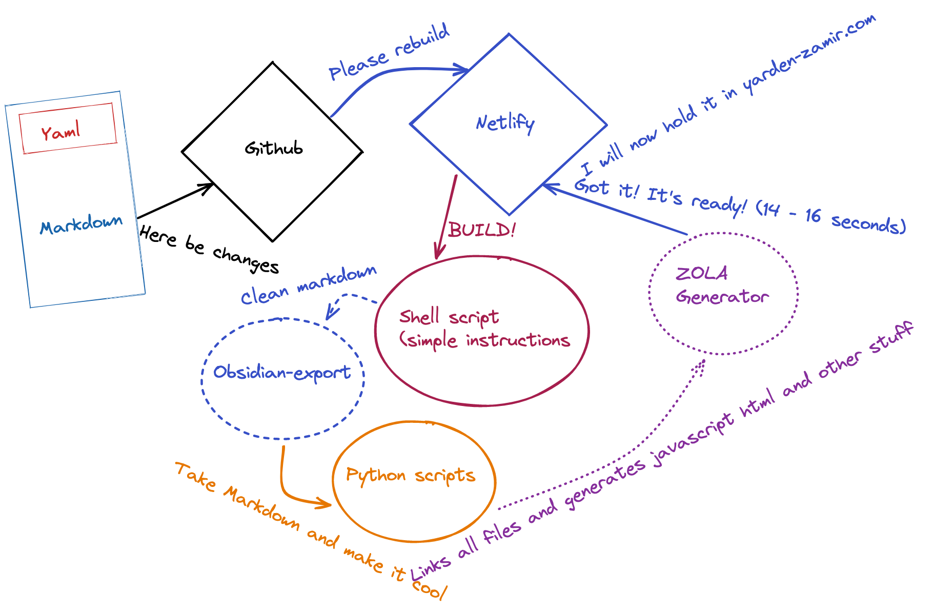Diagram.png