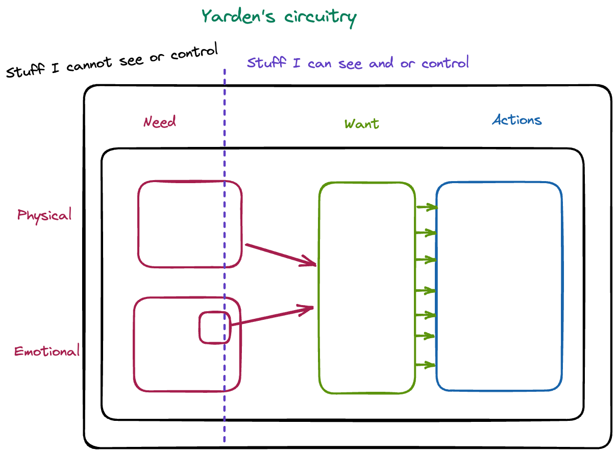 Yardens circutry circuitry.png